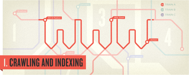 Thu thập và lập chỉ mực website