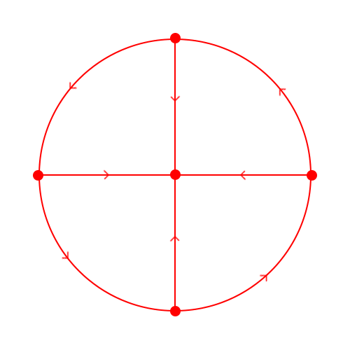 Mô hình link wheel