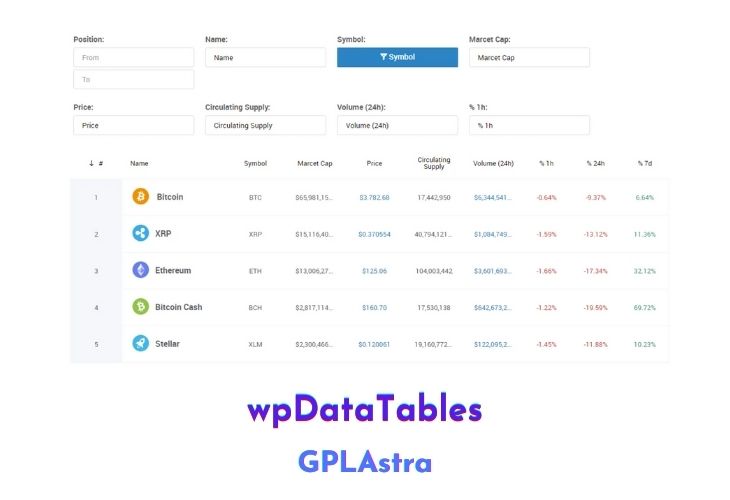 wpDataTables Free Download