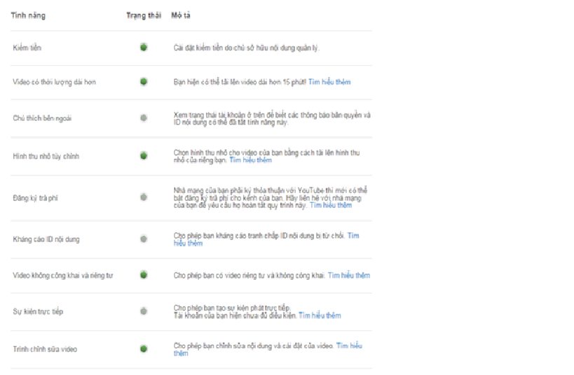 1-12 kiếm tiền từ youtube partner