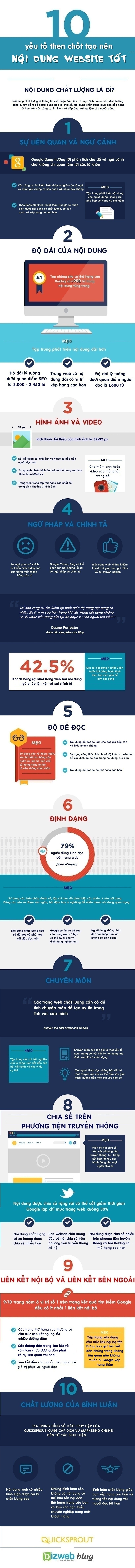 10-yeu-to-then-chot-tao-nen-mot-noi-dung-website-chat