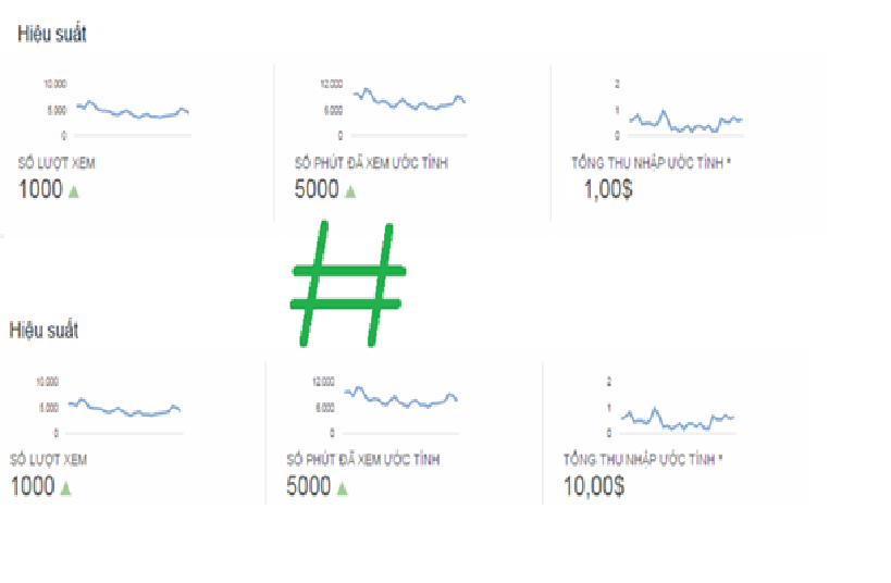 2-13 kiếm tiền từ youtube partner
