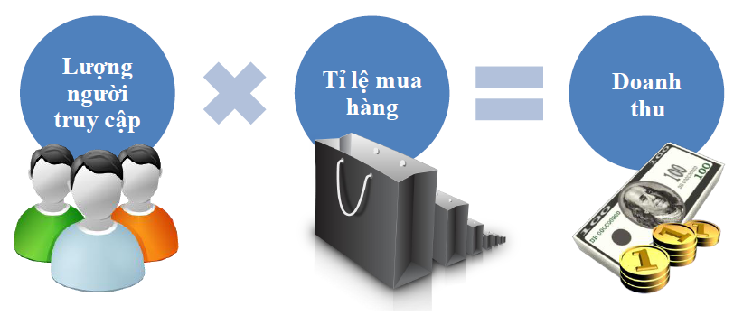 4-yeu-to-website-ban-hang-truc-tuyen-nhat-dinh-phai-co-1