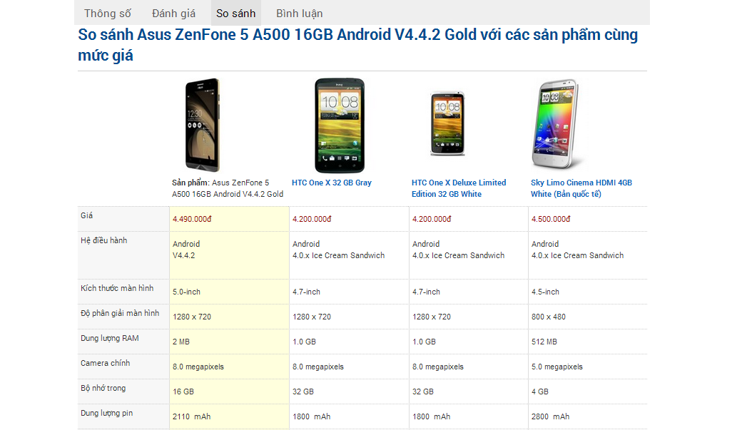 4-yeu-to-website-ban-hang-truc-tuyen-nhat-dinh-phai-co-3