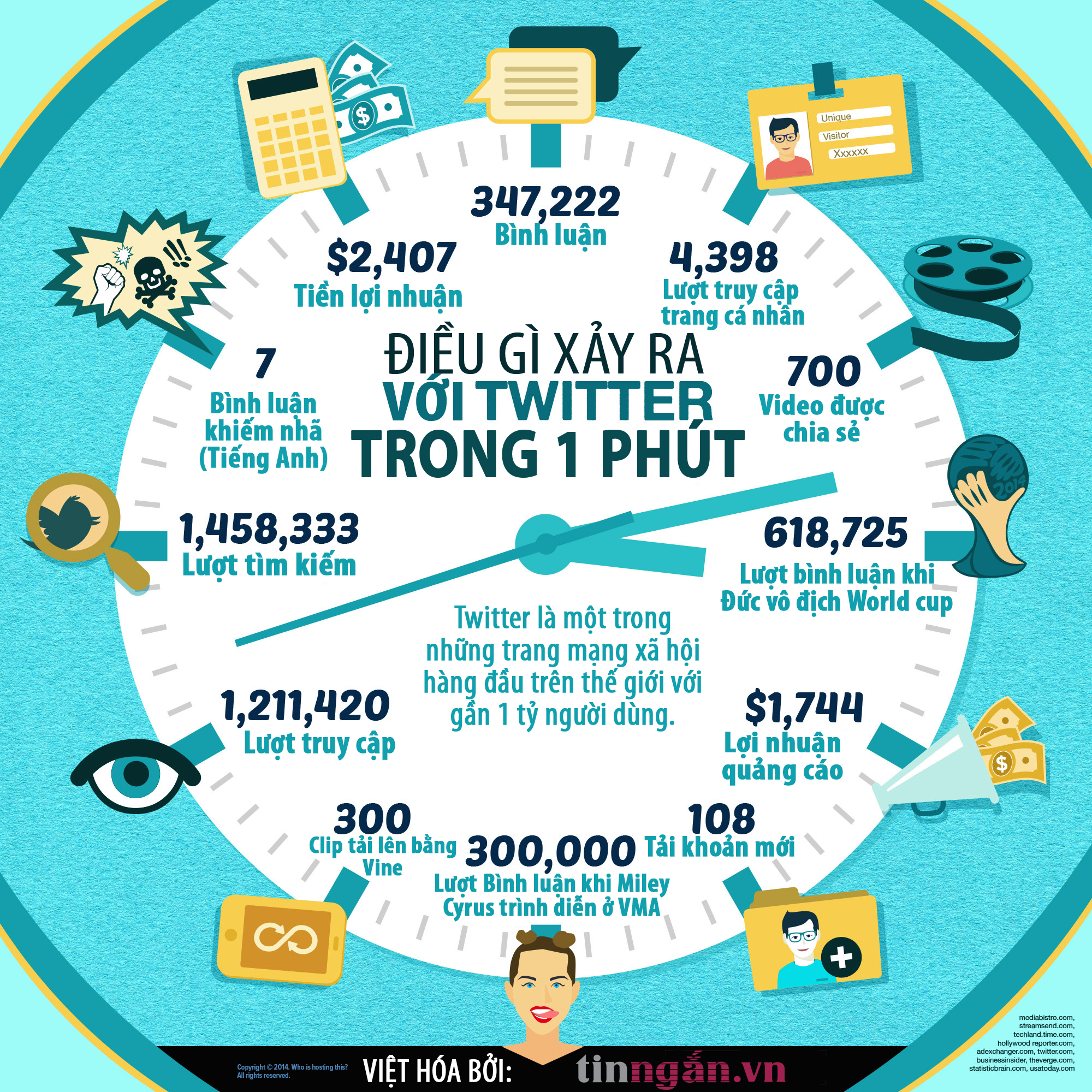 5-kieu-noi-dung-bao-viet-ho-tro-tang-luong-truy-cap-cho-website-1 5-kieu-noi-dung-bao-viet-ho-tro-tang-luong-truy-cap-cho-website 1