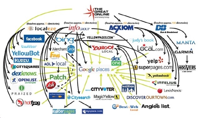 5 mẹo thiết kế website kinh doanh giúp khởi nghiệp thành công 4