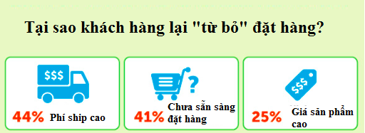6-chi-so-do-luong-quan-trong-trong-ban-hang-online-21 6-chi-so-do-luong-quan-trong-trong-ban-hang-online-2