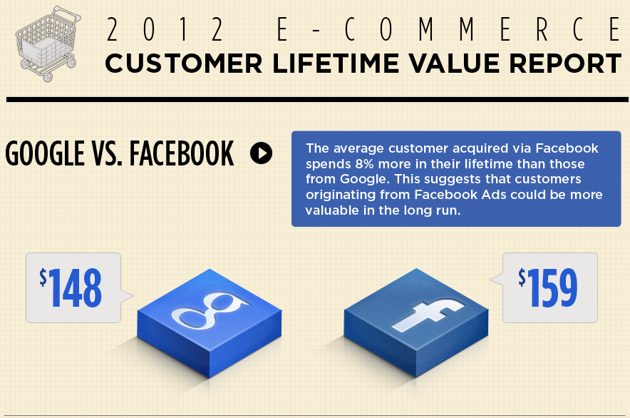 6-chi-so-do-luong-quan-trong-trong-ban-hang-online-4 6-chi-so-do-luong-quan-trong-trong-ban-hang-online-4