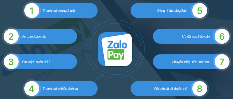 Thanh toán trực tuyến Zalopay