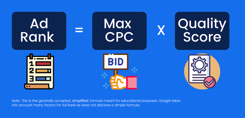 Công thức tính Ad rank 2022