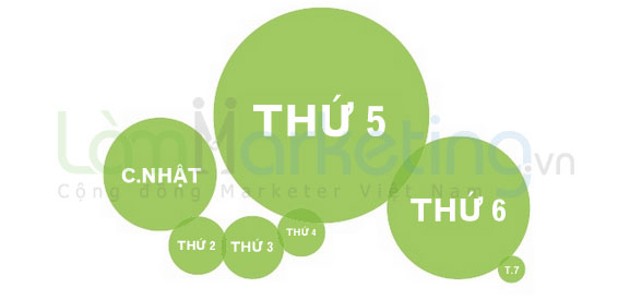 Bí quyết kiếm bộn tiền khi kinh doanh trên facebook3