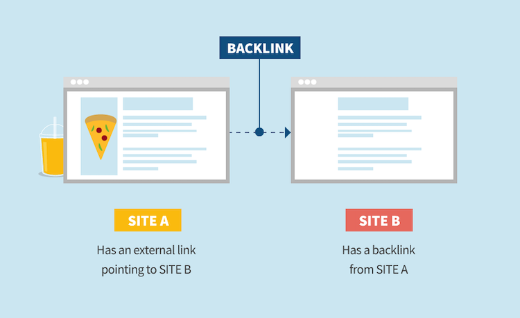 backlink-la-gi6-1 Backlink là gì