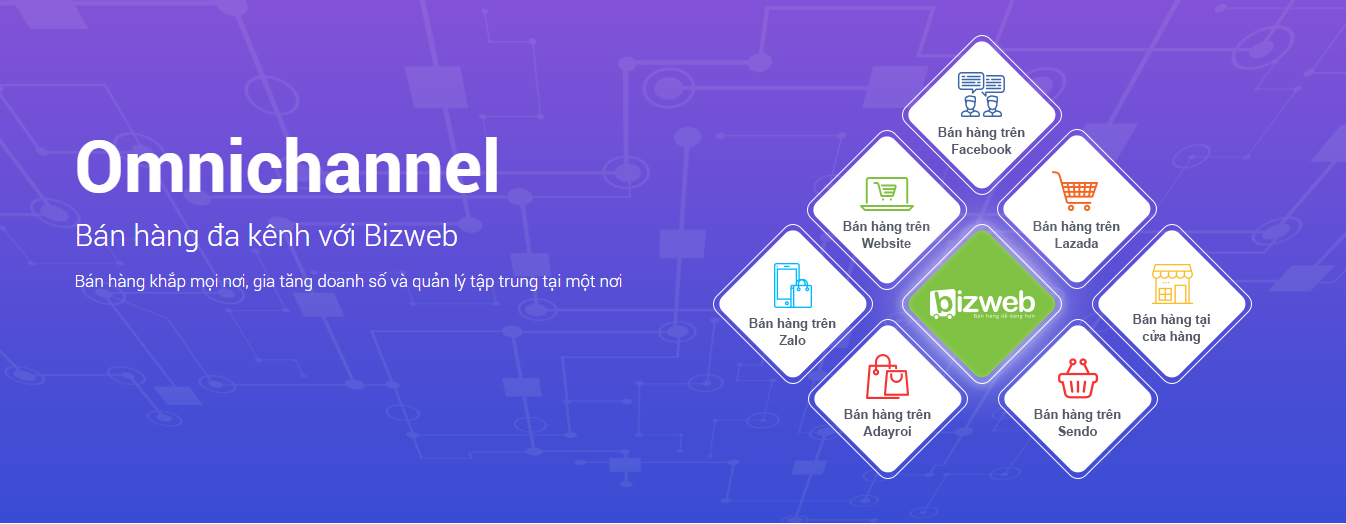 ban-hang-da-kenh-bizweb-1