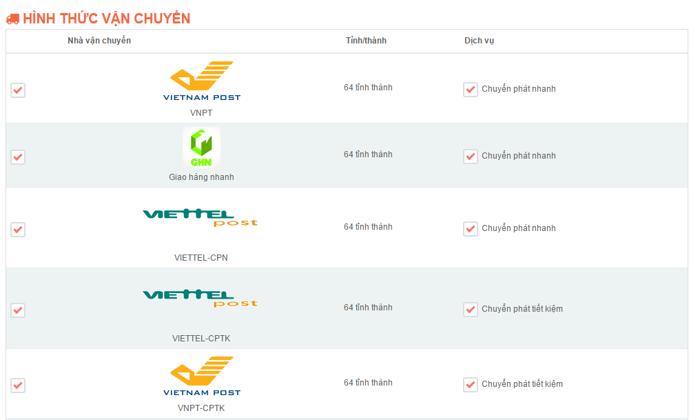 Cấu hình vận chuyển trong tài khoản bán hàng trên Sendo Cấu hình vận chuyển trong tài khoản bán hàng trên Sendo