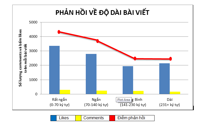 bi-quyet-tang-tuong-tac-bai-viet-tren-facebook Bí quyết tăng lượng tương tác bài viết trên facebook