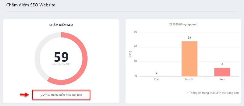 cac-chi-so-content-can-nam-chac-1 Các chỉ số content