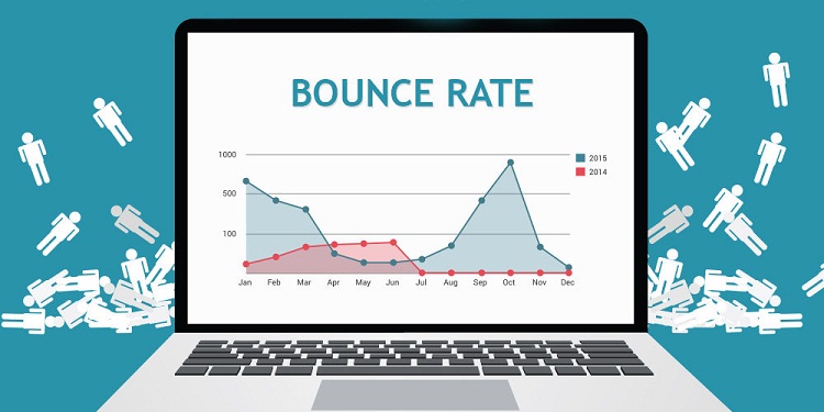 Chỉ số Bounce Rate (Tỷ lệ thoát) trên các báo cáo thống kê truy cập