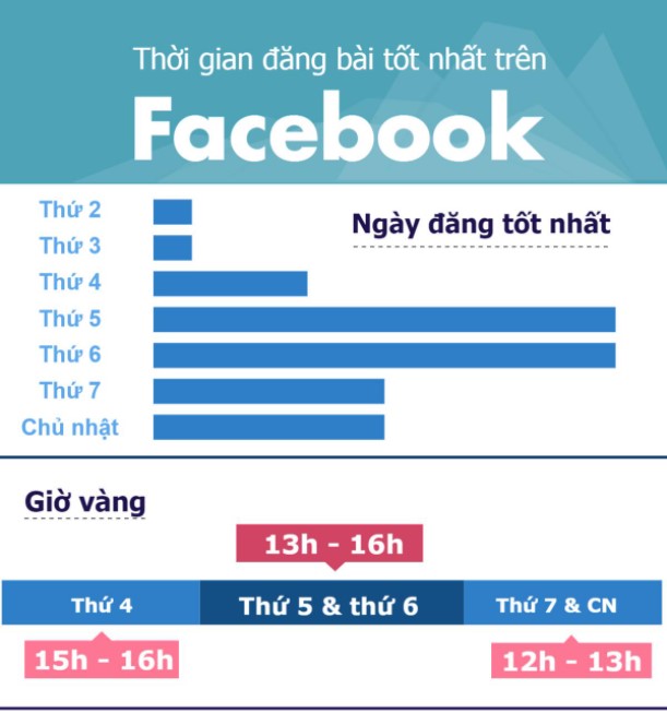 bán hàng trên facebook cá nhân hiệu quả