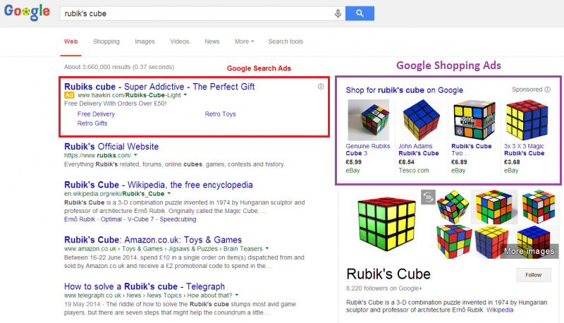 hướng dẫn chạy quảng cáo Google Shopping