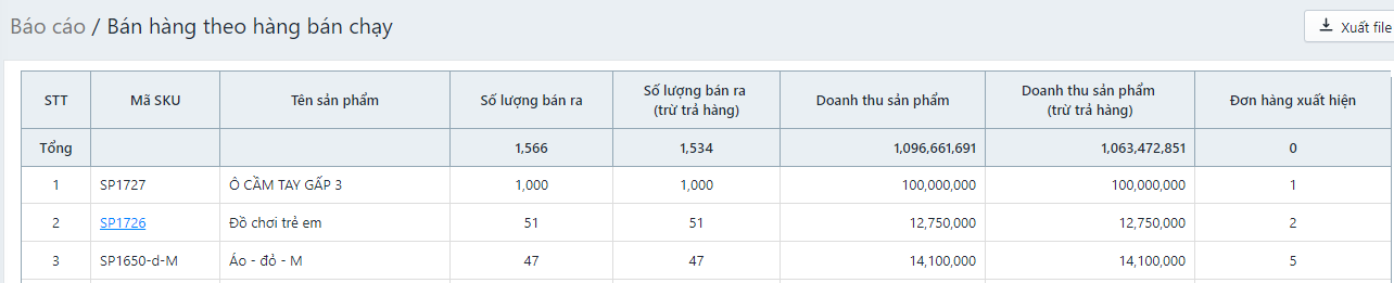 Báo cáo các mặt hàng hàng bán chạy nhất trên phần mềm