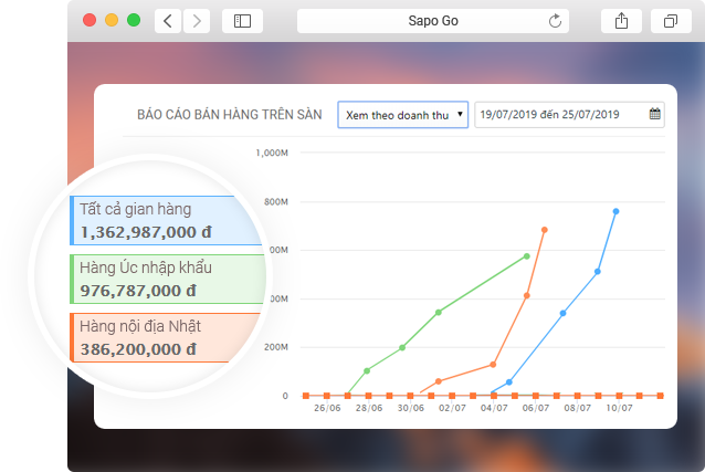 cach-quan-ly-nhieu-gian-hang-shopee-4