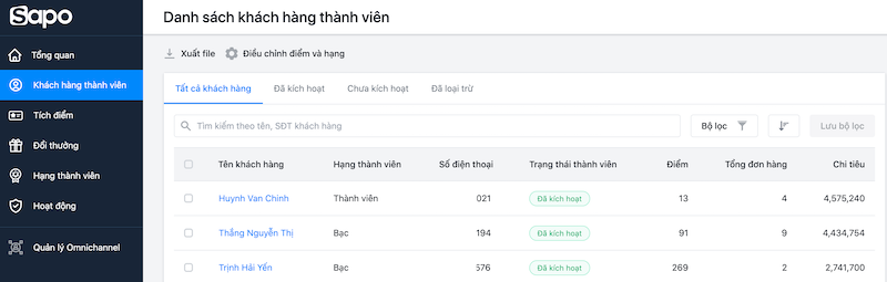cach-su-dung-omnichannel-cskh-2 cách chăm sóc khách hàng thân thiết