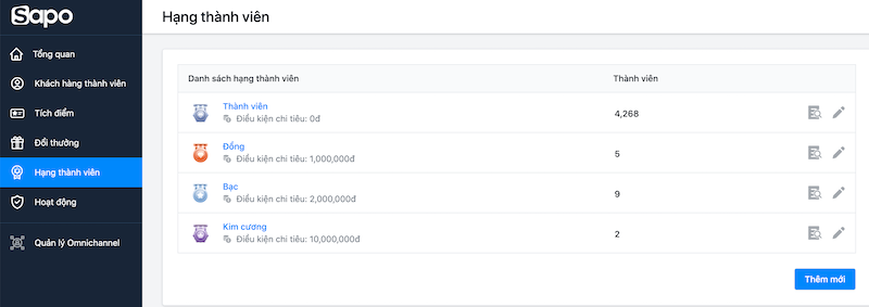 cach-su-dung-omnichannel-cskh-3 cách chăm sóc khách hàng thân thiết