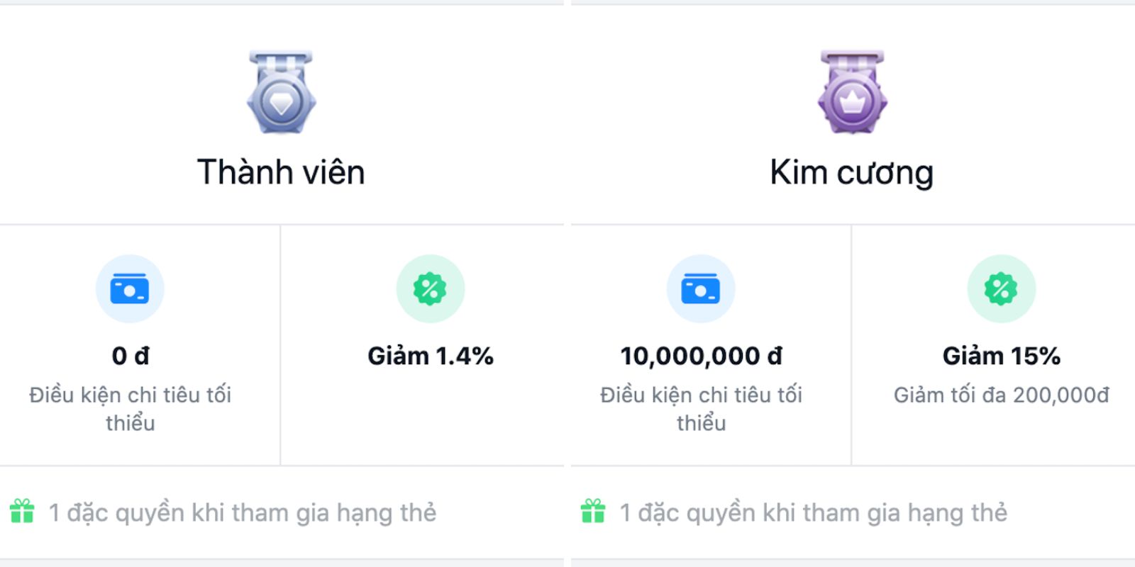 cach-su-dung-omnichannel-cskh-90 cách chăm sóc khách hàng thân thiết