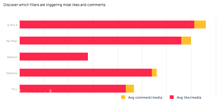 cách tăng follow trên Instagram