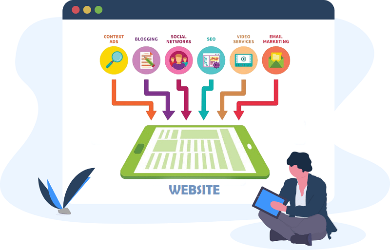 Phân loại traffic website theo nguồn