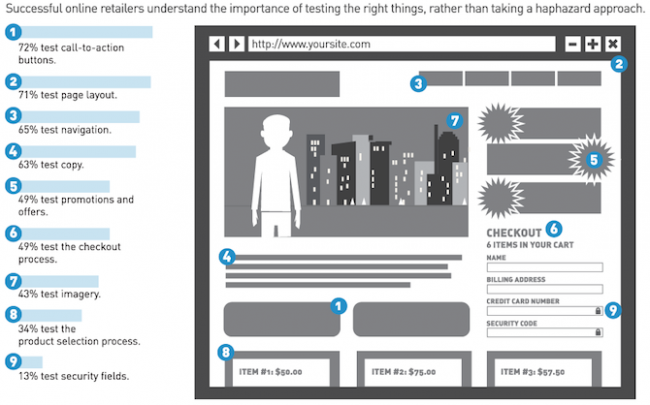 cach-tang-ty-le-chuyen-doi-website-ban-hang-truc-tuyen 1