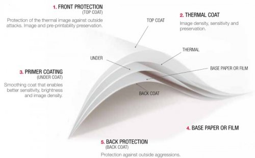 cau-tao-giay-in-hoa-don-nhiet giấy in hóa đơn nhiệt 1