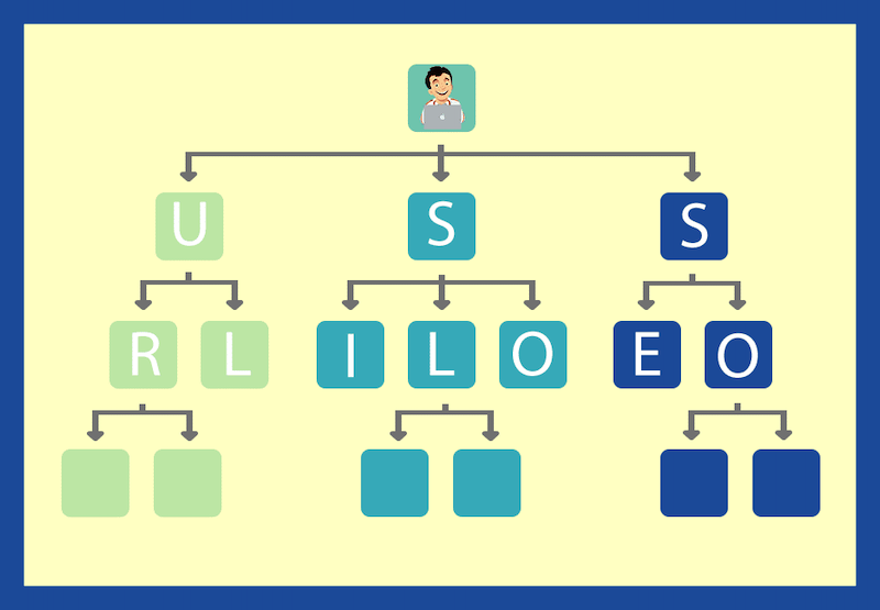 cau-truc-silo-1 Cấu trúc Silo là gì?