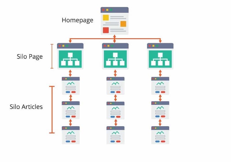 cau-truc-silo-2 Cấu trúc Silo vật lý
