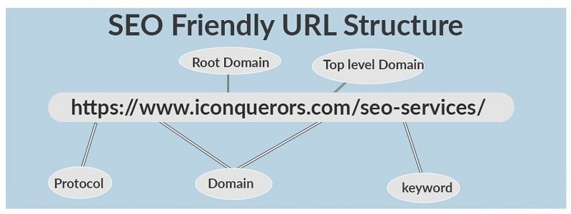 Cấu trúc website tối ưu seo