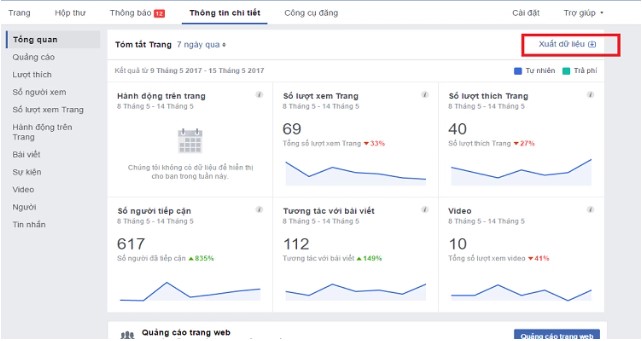 đo lường hiệu quả khi phát triển fanpage bán hàng