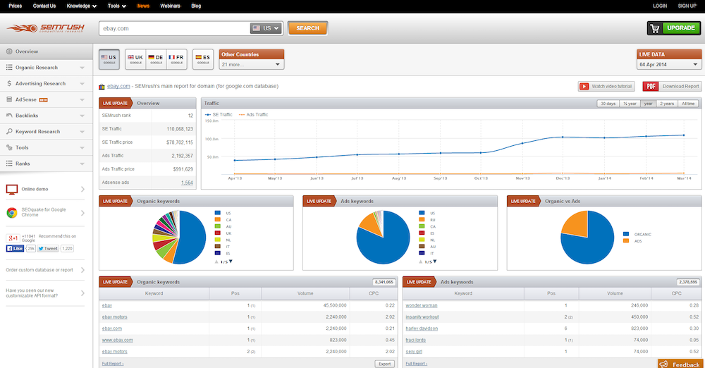 Kiểm tra traffic website bằng SEMrush