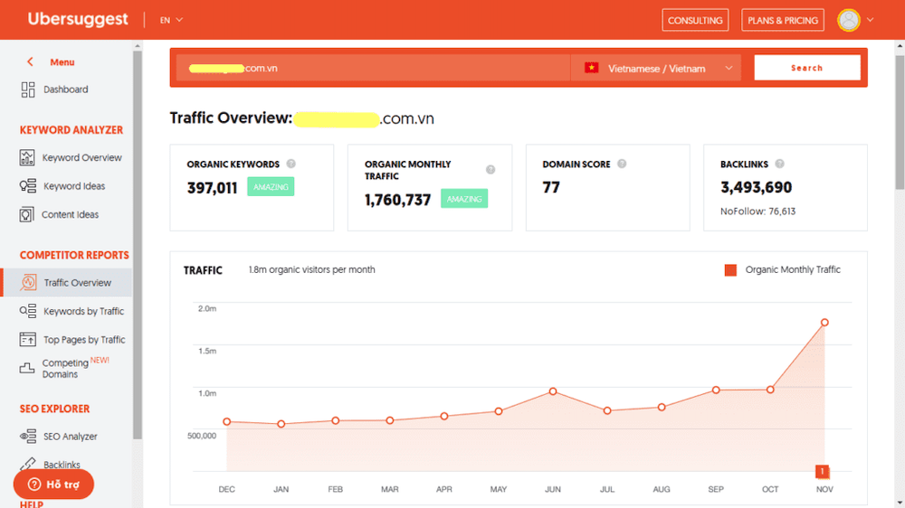 Công cụ kiểm tra traffic website Ubersuggest