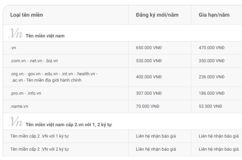 Bảng giá tên miền tại Sapo