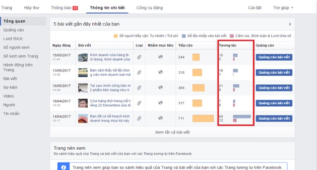 đo lường hiệu quả khi phát triển fanpage bán hàng