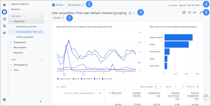 công cụ đánh giá web hiệu quả