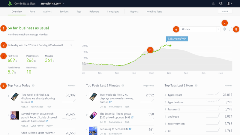 công cụ đánh giá web hiệu quả