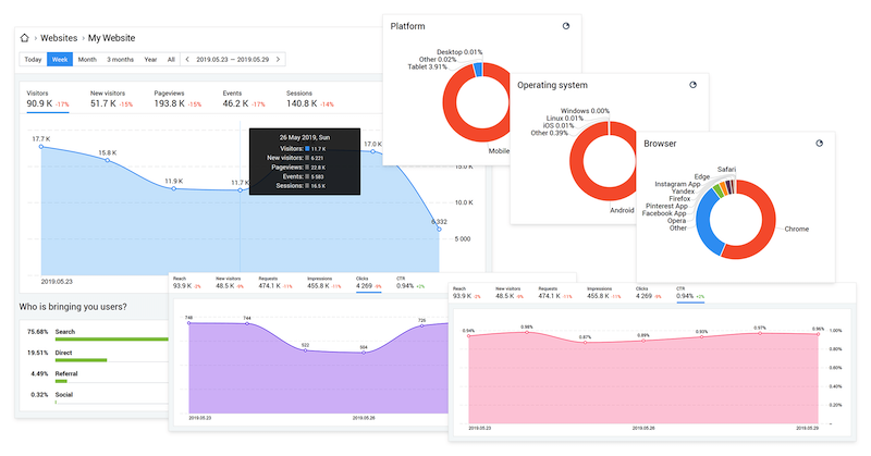công cụ đánh giá web hiệu quả