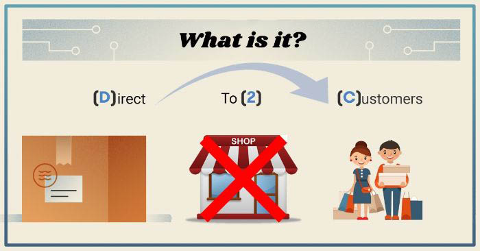 mô hình D2C là gì