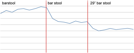 Thay đổi lưu lượng truy vấn sau khi điều hướng 301