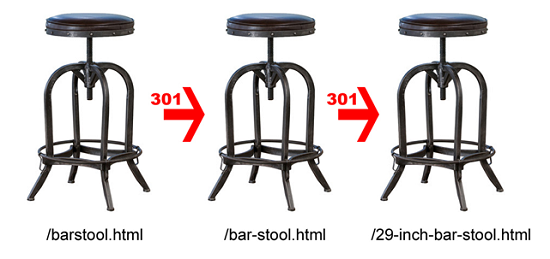 Điều hướng 301 với sản phẩm barstools