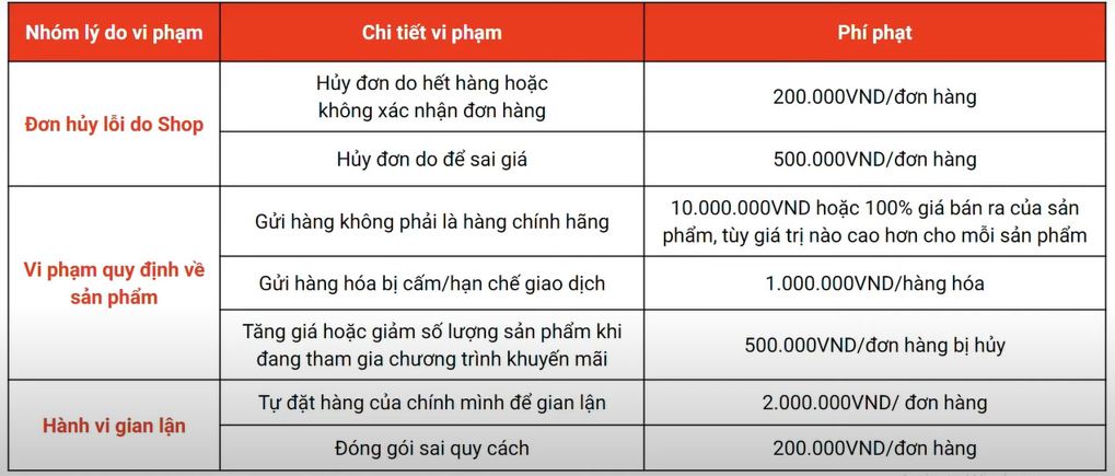 mức phí lên shopee mall