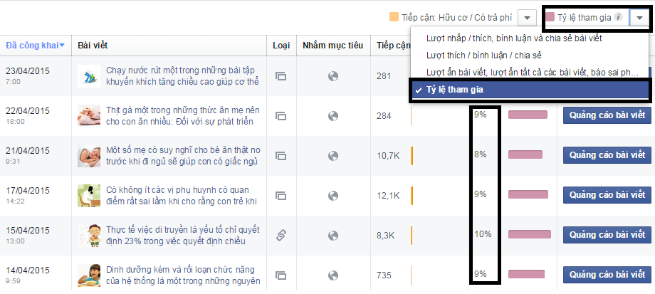 Hướng dẫn đo lường hiệu quả Fanpage bán mỹ phẩm online