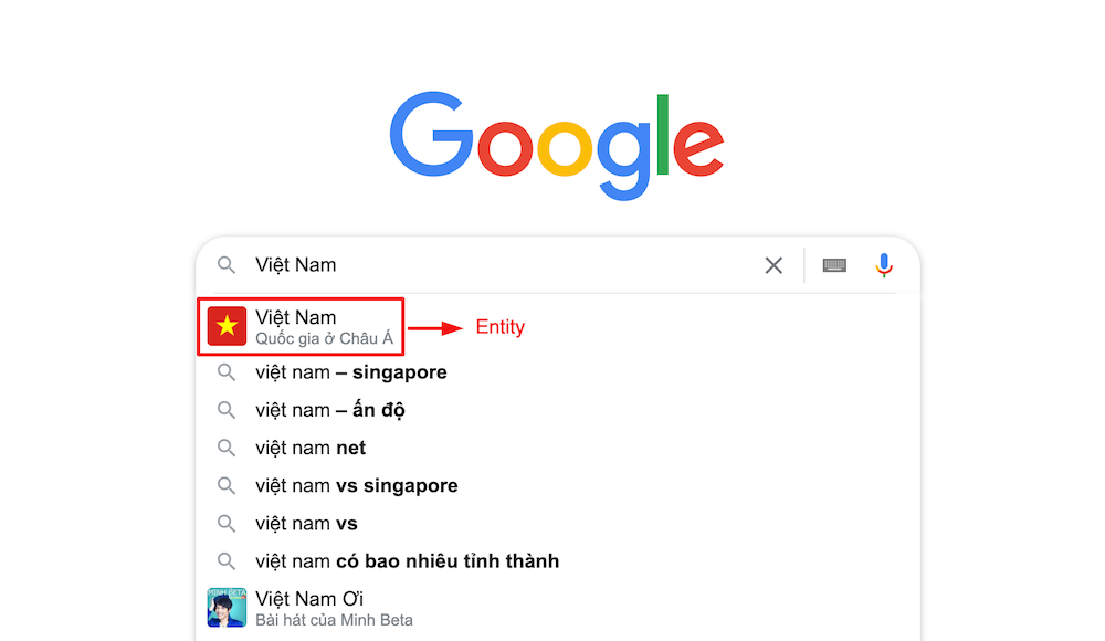 Entity là gì? Khái niệm về entity
