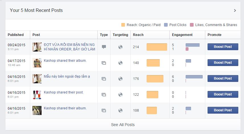 5 bài đọc có lượng quan tâm nhiều nhất trong tuần